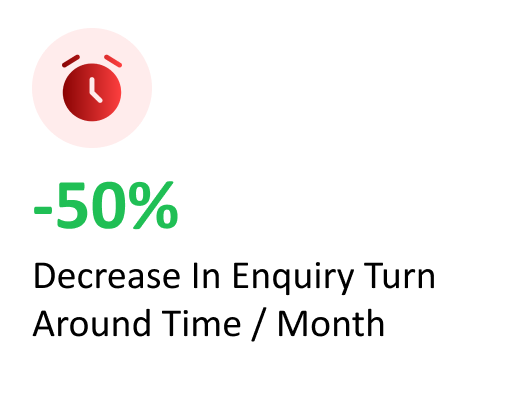 Input Time Icon